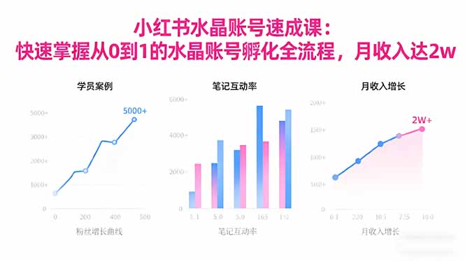 2025小红书水晶账号速成课：快速掌握从0-1水晶账号孵化全流程，月收入达2w-云创网