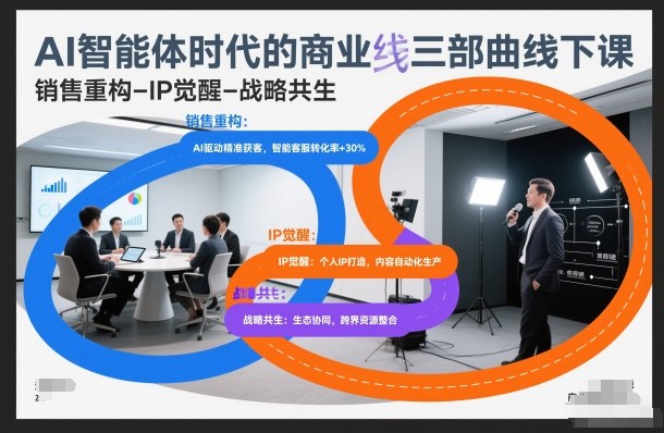 AI智能体时代的商业三部曲线下课，销售重构-IP觉醒-战略共生-云创网