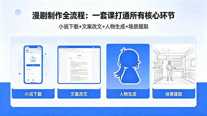 漫剧制作全流程：小说下载+文案改文+人物生成+场景提取：一套课打通漫剧制作所有核心环节-云创网