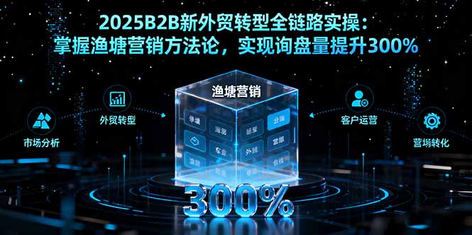 2025B2B新外贸转型全链路实操：掌握渔塘营销方法论，实现询盘量提升300%-云创网
