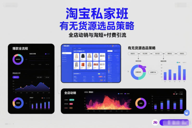 淘宝私家班，有无货源选品策略，高成功率爆款全流程打法，全店动销与淘短+付费引流(更新2026年5月22日)-云创网