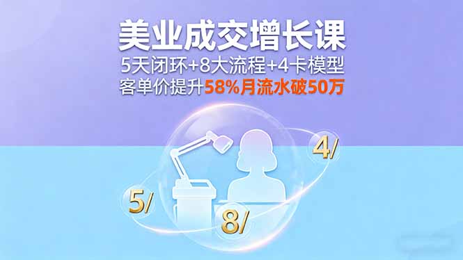 美业成交增长课，5天闭环+8大流程+4卡模型，客单价提升58%月流水破50万-云创网