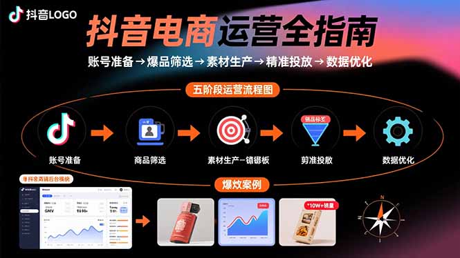 抖音电商运营全指南：账号准备→爆品筛选→素材生产→精准投放→数据优化-云创网