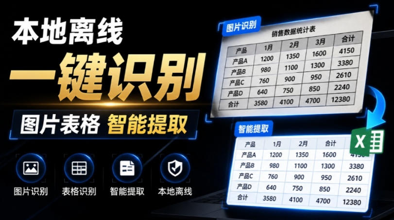 体积仅70MB，图片一键智能提取表格工具来了！完全免费且离线使用，FastOCR智能表格识别软件V1.0-云创网