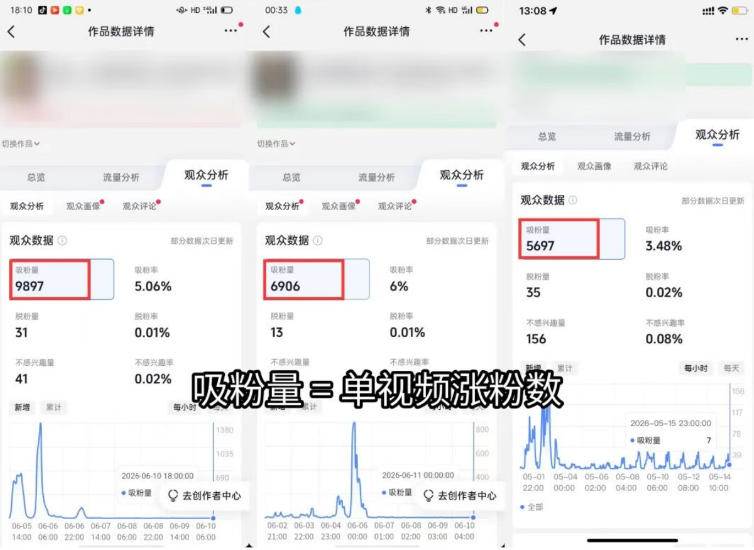 （19441期）短视频矩阵起号涨粉变现训练营｜多类目剪辑&middot;矩阵起号&middot;账号出售，0基础无露脸稳涨粉落地变现全课-更新
