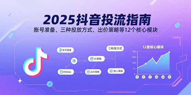 2025抖音投流指南，账号准备、三种投放方式、出价策略等12个核心模块-云创网