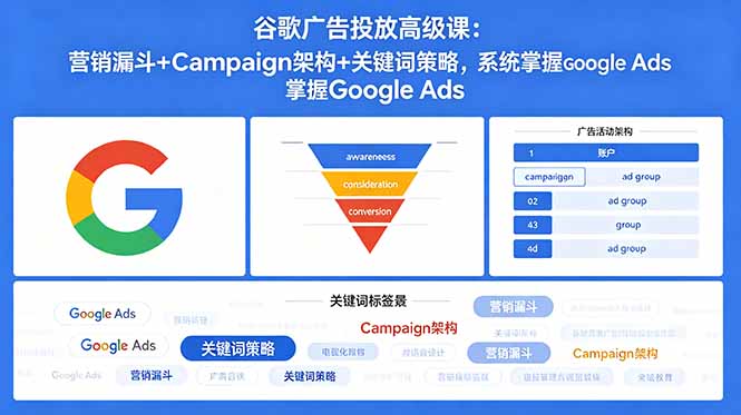 谷歌广告投放高级课：营销漏斗+Campaign架构+关键词策略，系统掌握Google Ads-云创网