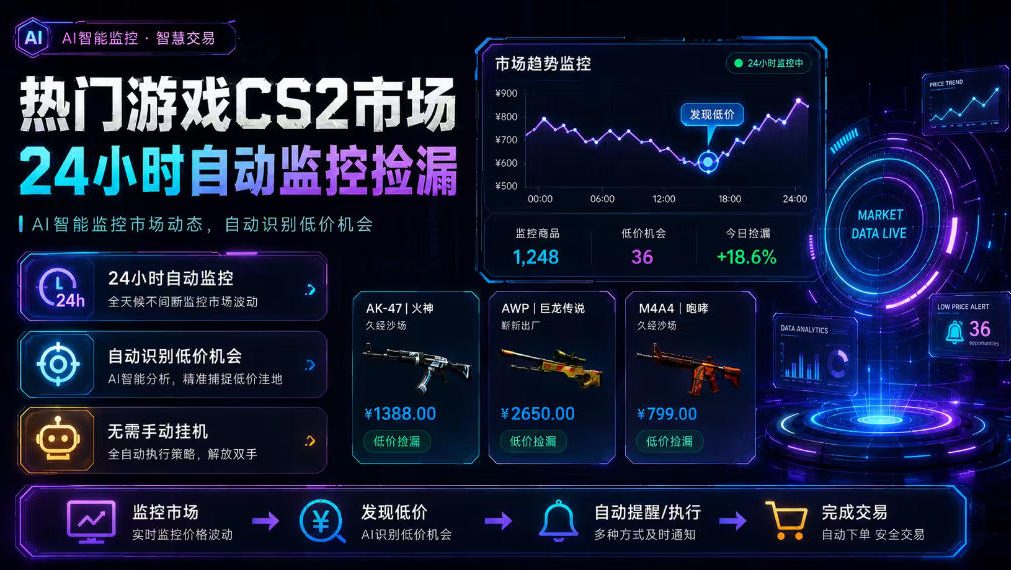 热门游戏CS2市场24小时自动监控捡漏，支持任何形式对数据进行验证，简单易上手，日入300+【揭秘】-云创网