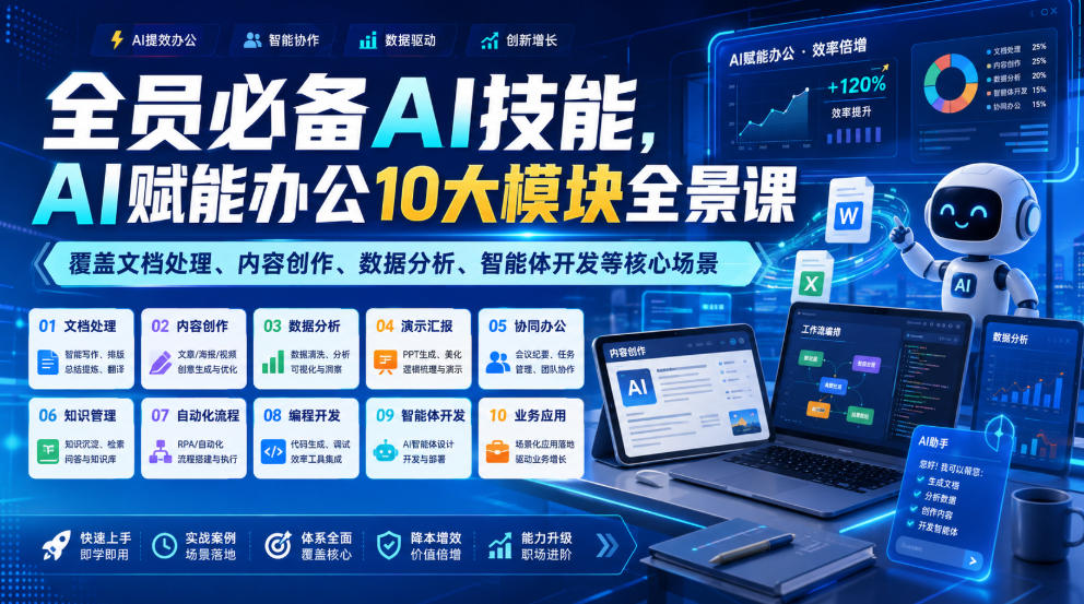 全员必备AI技能，AI赋能办公10大模块全景课，覆盖文档处理、内容创作、数据分析、智能体开发等核心场景-云创网