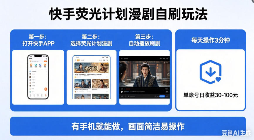 快手荧光计划漫剧自刷玩法，每天几十上百不是问题，有手机就能做【揭秘】-云创网