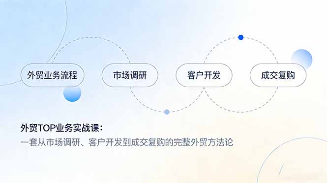 外贸TOP业务实战课：一套从市场调研、客户开发到成交复购的完整外贸方法论-云创网