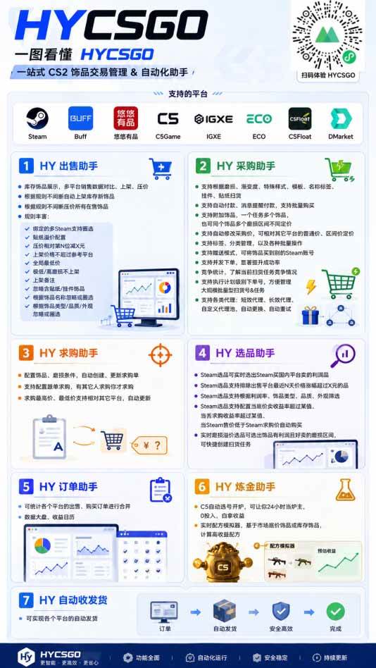 (19576期)AI全自动游戏打金扫货和量化,规模化运营日入1k,深耕三年稳定老项目! (19576期)AI全自动游戏打金扫货和量化,规模化运营日入1k,深耕三年稳定老项目!