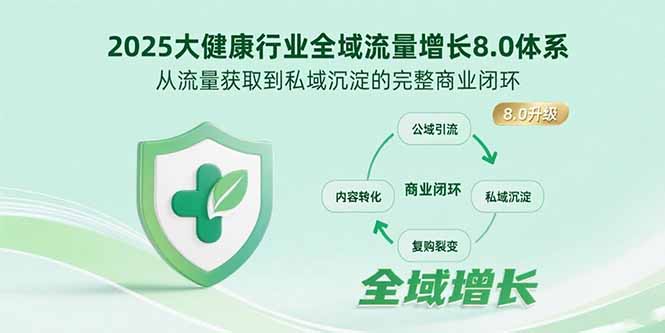 2025大健康行业全域流量增长8.0体系，从流量获取到私域沉淀的完整商业闭环-云创网