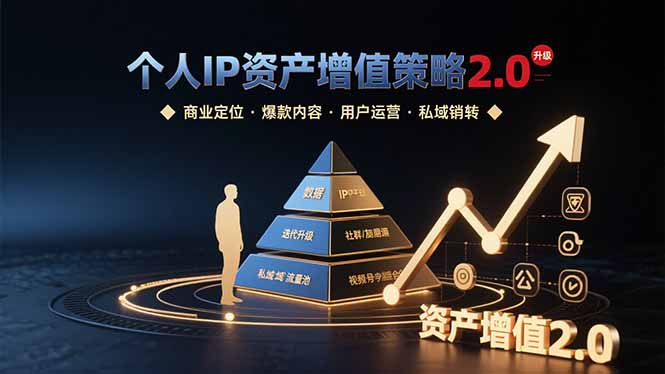 个人IP资产增值策略2.0 拆解商业定位/爆款内容/用户运营/私域销转四大模块-云创网