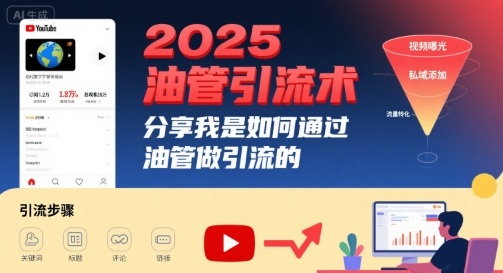 2025油管引流术，分享我是如何通过油管做引流的-云创网