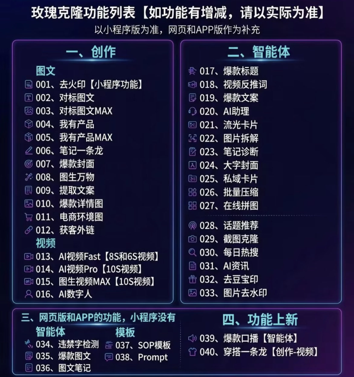 （18648期）玫瑰克隆神器，一键ai，爆款工具，自媒体必备，60多个功能，的详细教程