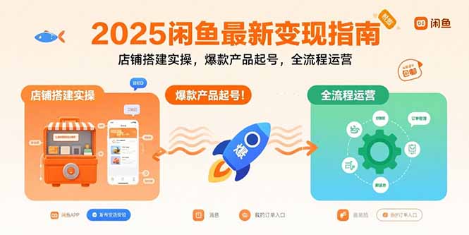 2025闲鱼最新变现指南：店铺搭建实操，爆款产品起号，全流程运营-云创网