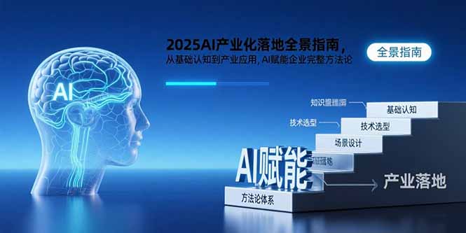 2025AI产业化落地全景指南，从基础认知到产业应用，AI赋能企业完整方法论-云创网