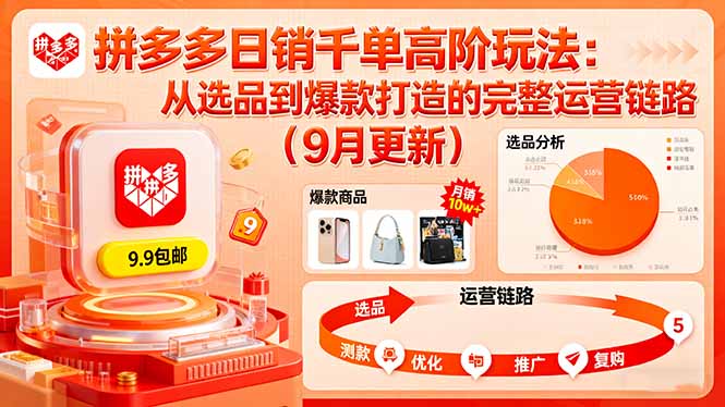 拼多多日销千单高阶玩法：从选品到爆款打造的完整运营链路(9月更新-云创网