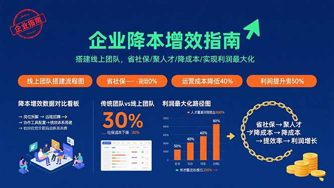 企业降本增效指南：搭建线上团队，省社保/聚人才/降成本/实现利润最大化-云创网