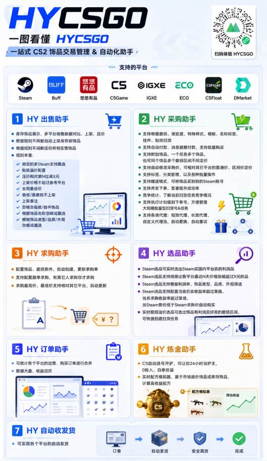 （19524期）AI全自动游戏打金扫货和量化项目：日入千元，稳定运行三年的老项目！