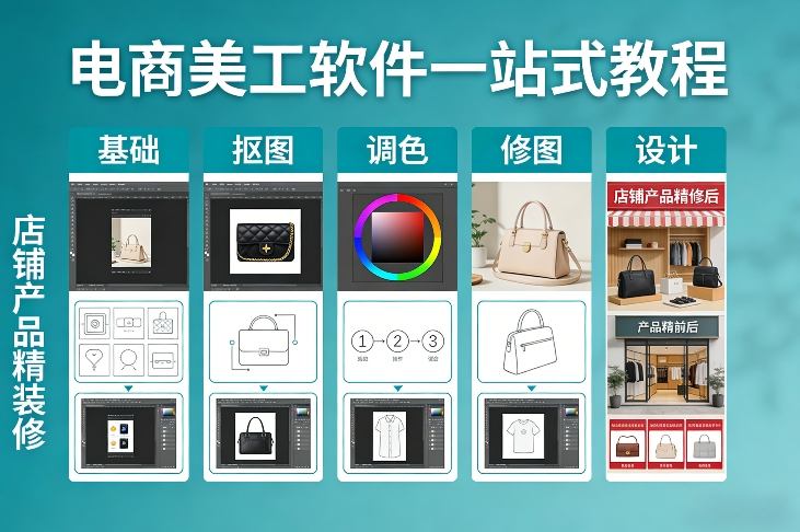 电商美工软件一站式教程，基础/抠图/调色/修图/设计，店铺产品精装修-云创网