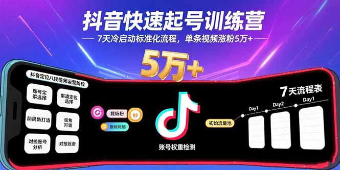 抖音快速起号训练营，7天冷启动标准化流程，单条视频涨粉5万+-云创网