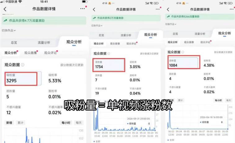 （19441期）短视频矩阵起号涨粉变现训练营｜多类目剪辑&middot;矩阵起号&middot;账号出售，0基础无露脸稳涨粉落地变现全课-更新