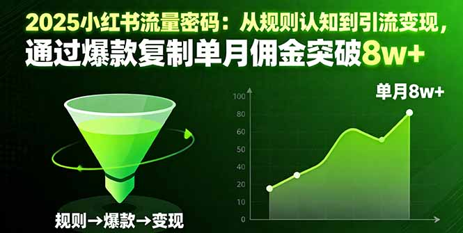2025小红书流量密码：从规则认知到引流变现，通过爆款复制单月佣金突破8w+-云创网