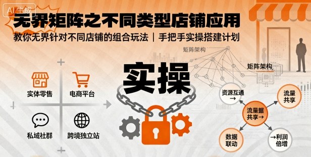 无界矩阵之不同类型店铺应用，教你无界针对不同类型店铺的组合玩法应用，手把手实操搭建计划-云创网