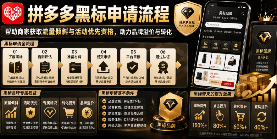 拼多多黑标申请流程，帮助商家获取流量倾斜与活动优先资格，助力品牌溢价与转化-云创网