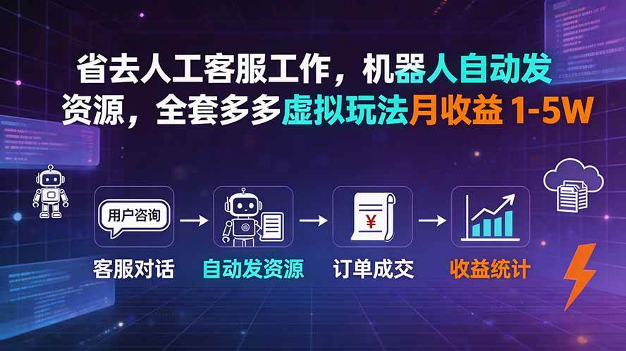 （19605期）省去人工客服工作，机器人自动发资源，全套多多虚拟玩法月收益 1-5W-云创网