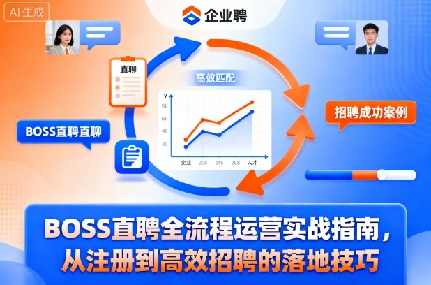 BOSS直聘全流程运营实战指南，从注册到高效招聘的落地技巧-云创网