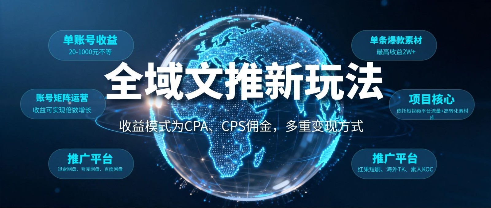 全域文推新玩法：收益模式为CPA、CPS佣金，多重变现方式-云创网