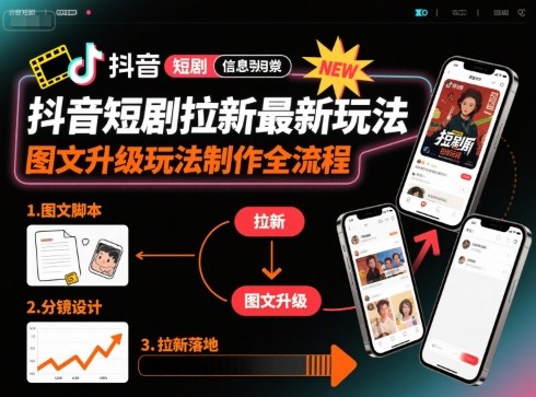 抖音短剧拉新最新玩法之图文升级玩法制作全流程，操作简单，0粉可做-云创网