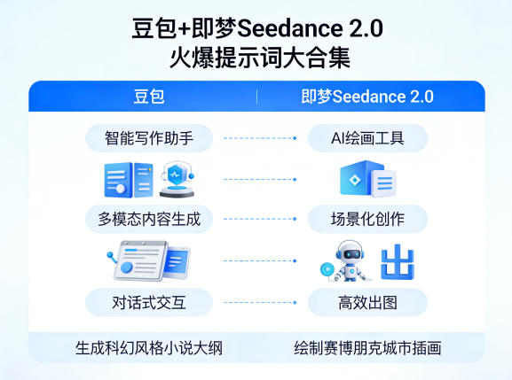 豆包+即梦Seedance 2.0，市面上卖的比较火爆的提示词大合集-云创网