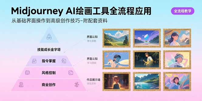 Midjourney AI绘画工具全流程应用，从基础界面操作到高级创作-附配套资料-云创网