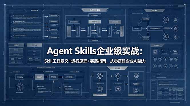 Agent Skills企业级实战：Skill工程定义+运行原理+实践指南，从零搭建企业AI能力-云创网