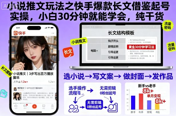 小说推文玩法之快手爆款长文借鉴起号实操，小白30分钟就能学会，纯干货-云创网