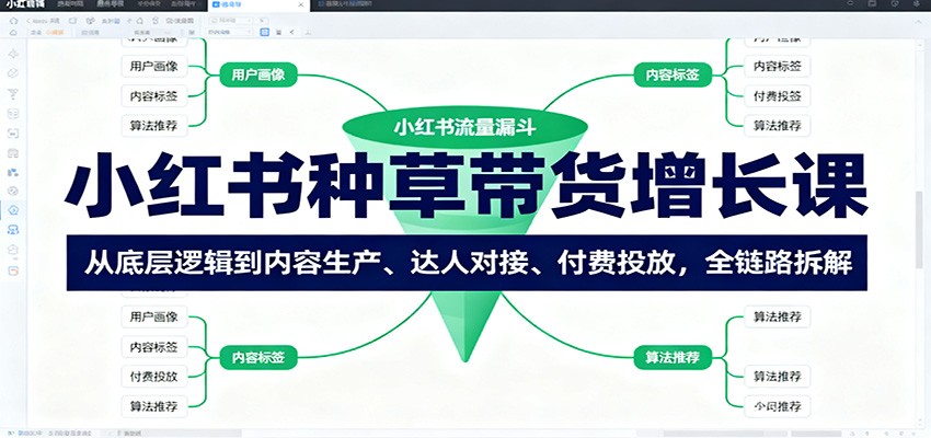 小红书种草带货增长课：从底层逻辑到内容生产、达人对接、付费投放，全链路拆解-云创网