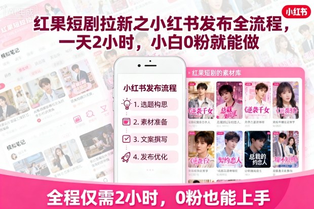 红果短剧拉新之小红书发布全流程，一天2小时，小白0粉就能做-云创网