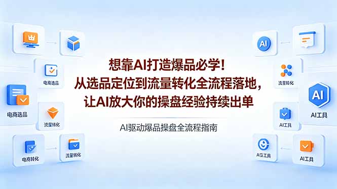 想靠AI打造爆品必学！从选品定位到流量转化全流程落地，让AI放大你的操盘经验持续出单-云创网