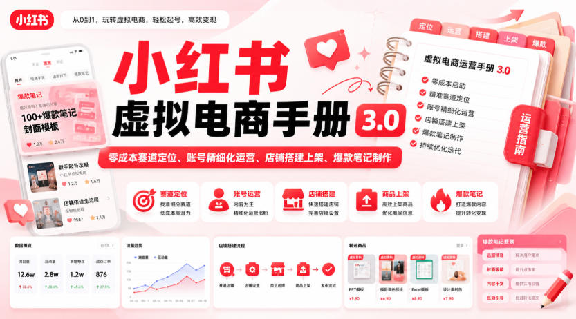 小红书虚拟电商手册3.0，零成本赛道定位、账号精细化运营、店铺搭建上架、爆款笔记制作-云创网
