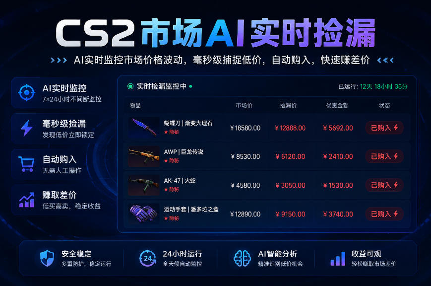 CS2市场AI实时捡漏」一部手机即可完成全部操作|数据支持任何形式验证」稳定运行多年，日入300+【揭秘】-云创网