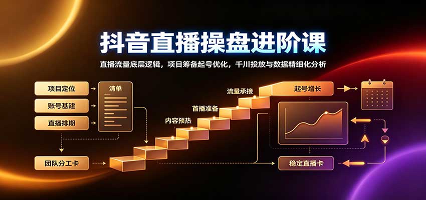 抖音直播操盘进阶课：直播流量底层逻辑，项目筹备起号优化，千川投放与数据精细化分析-云创网