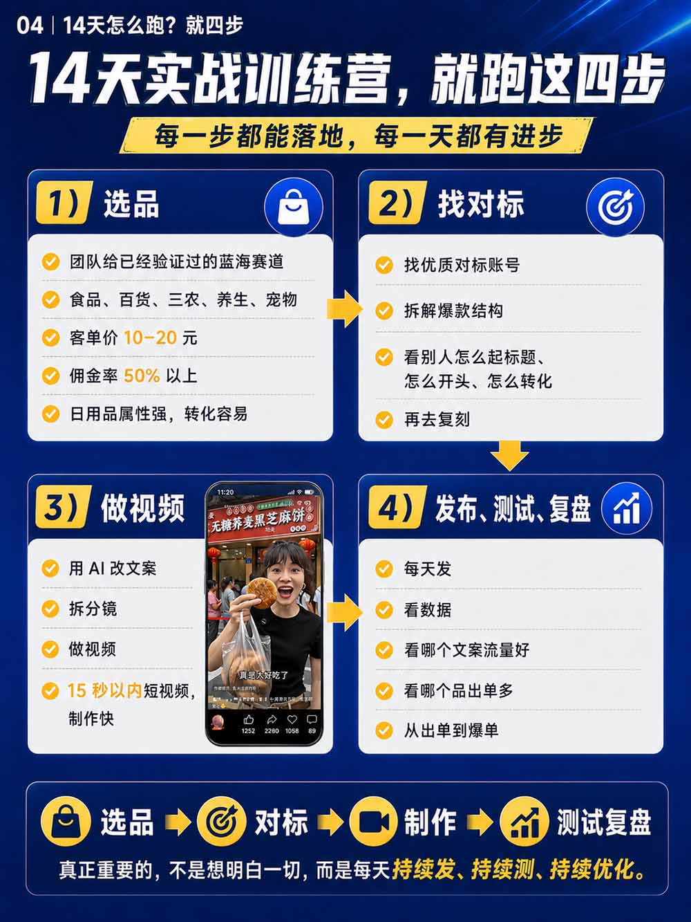图片[6]-2026视频号AI爆品带货训练营-9月开课｜不露脸不直播，AI做视频发视频号，有人下单，你赚佣金，轻松单日佣金1000+-云创网