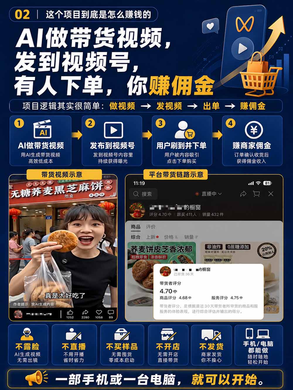 图片[4]-2026视频号AI爆品带货训练营-9月开课｜不露脸不直播，AI做视频发视频号，有人下单，你赚佣金，轻松单日佣金1000+-云创网