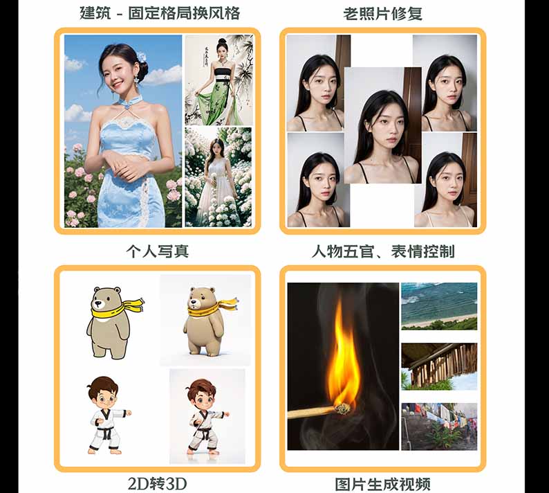 图片[2]-【无水印】AI商业视觉设计实战课：从SD基础部署到ComfyUI+Flux工作流，掌握摄影电商建筑AI创作-云创网