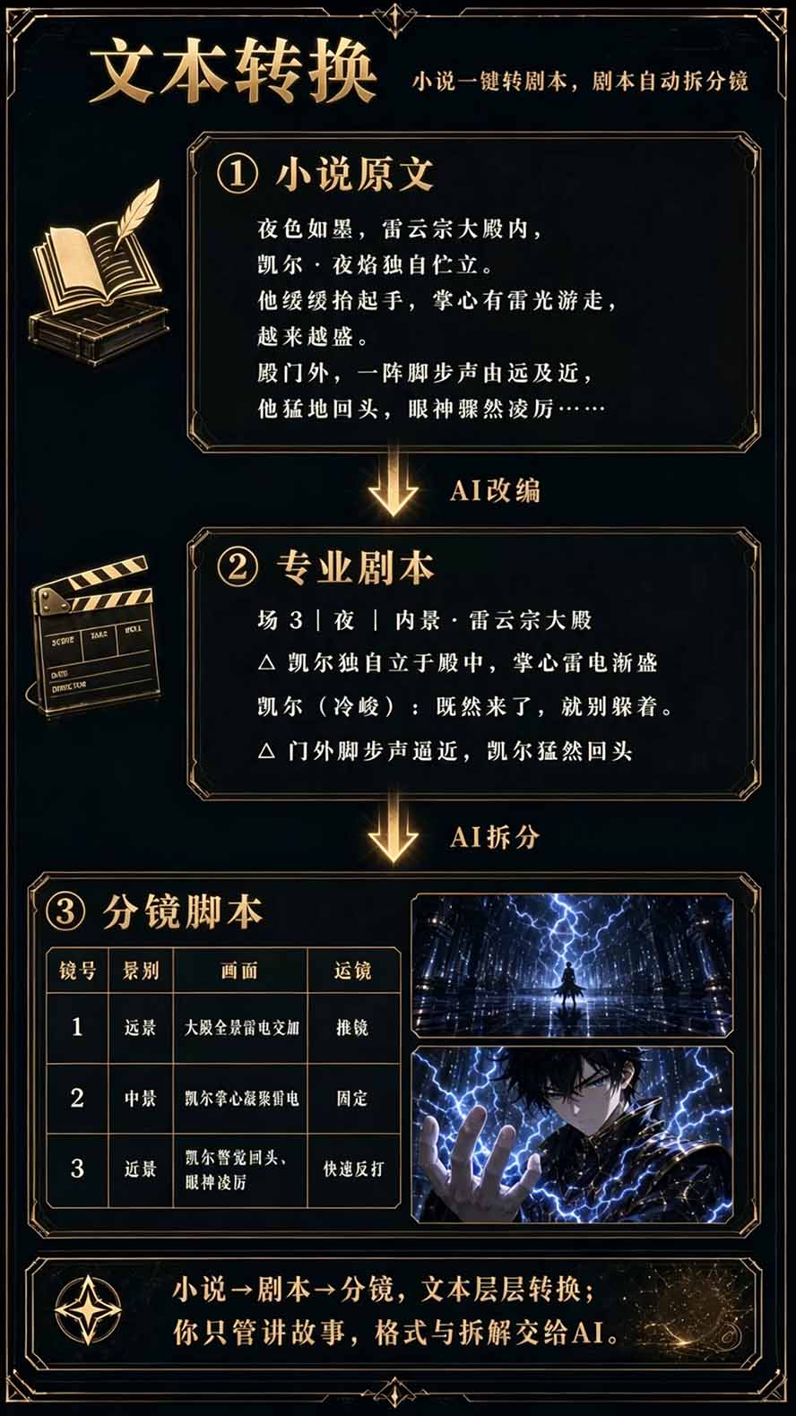 图片[5]-【无水印】2026AI漫剧创作与商业变现掘金营：打通选题→AI编剧→角色场景→自动分镜→视频生成→剪辑发布→运营变现-云创网