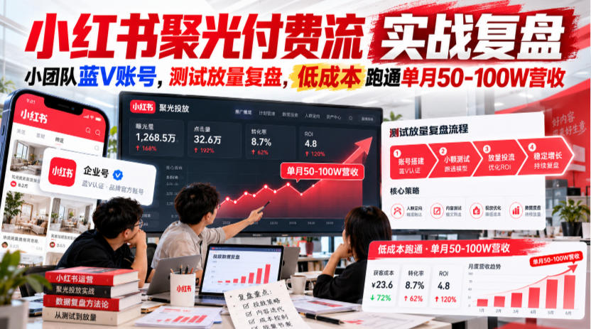 小红书聚光付费流实战复盘｜小团队蓝V账号，测试放量复盘，低成本跑通单月50‑100W营收【文档】-云创网